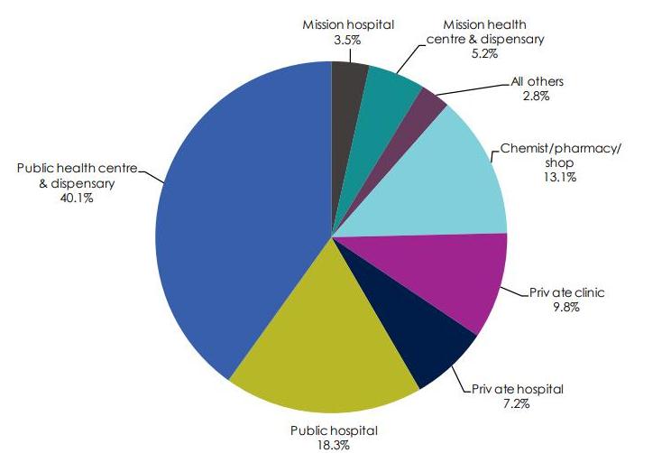 report-on-the-dementia-situation-in-kenya-stride